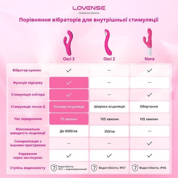 Смарт вібратор-кролик Lovense Nora з обертовим стовбуром SO4090 фото