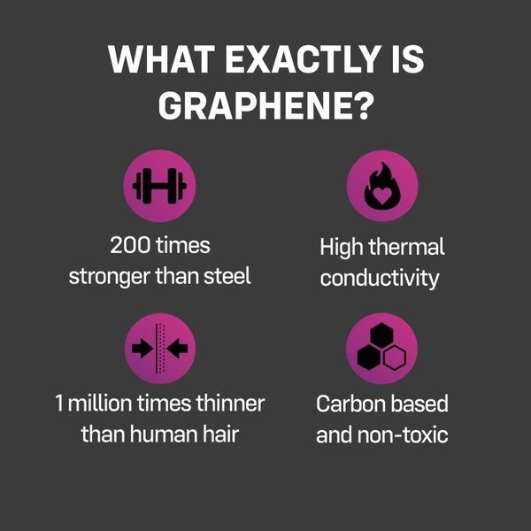 Презервативи ONE Flex Graphene, 3 шт, супертонкі, дуже міцні, картонне паковання SX0783 фото