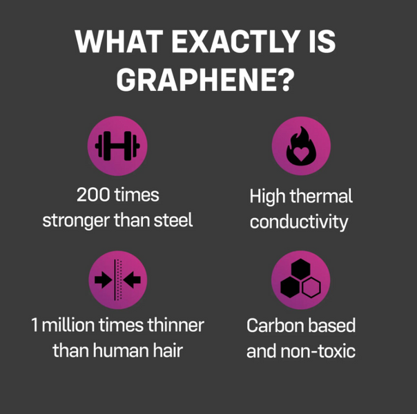 ONE Flex Graphene - з графеном, 3 шт MM1164 фото