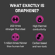 ONE Flex Graphene - з графеном, 3 шт MM1164 фото 2
