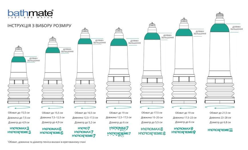 Гідропомпа Bathmate HydroXtreme 7 Wide Boy для члена довжиною від 12,5 до 18 см, діаметр до 5,5 см SO2776 фото