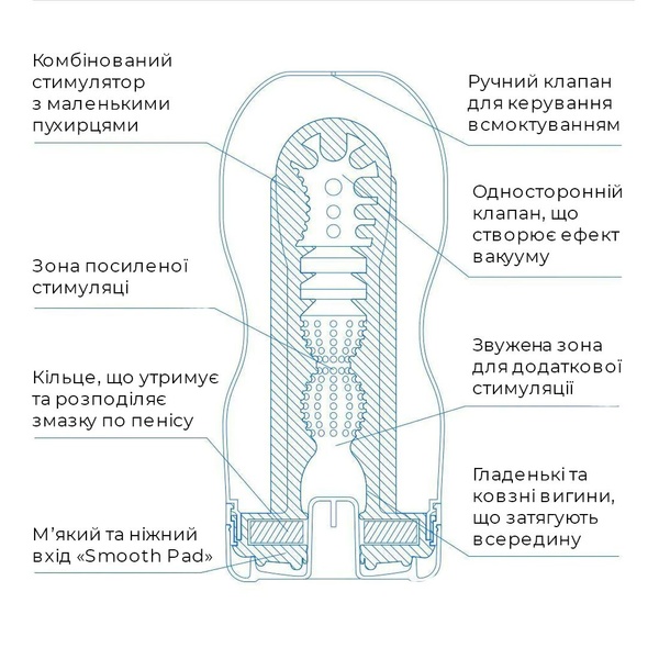 Мастурбатор Tenga Deep Throat Cup Extra Cool з охолоджувальним лубрикантом (глибоке горло) SO5112 фото